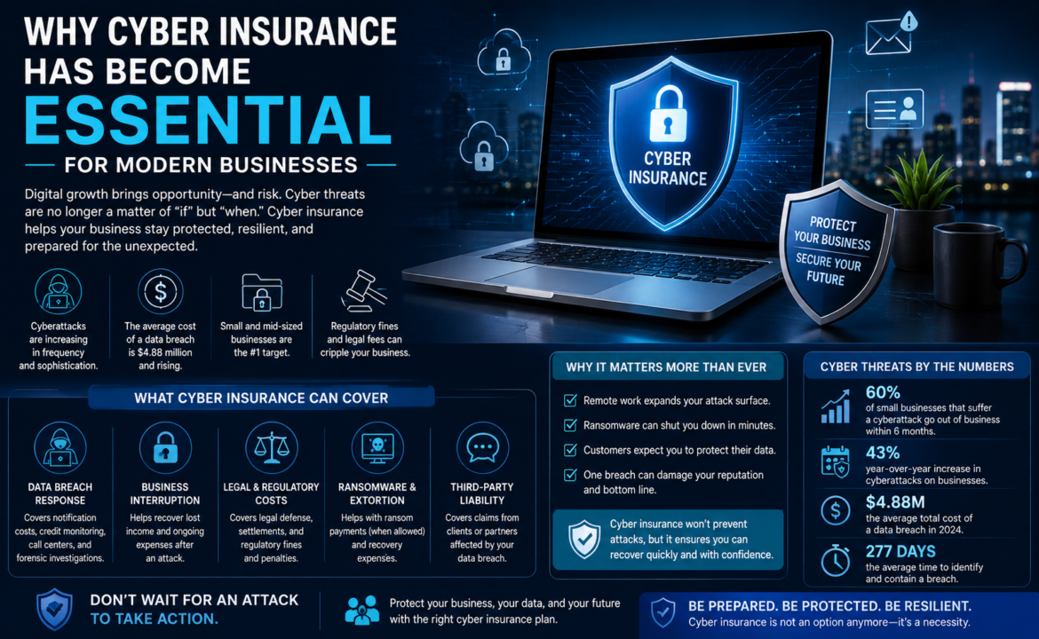 Why Cyber Insurance Has Become Essential for Modern Businesses